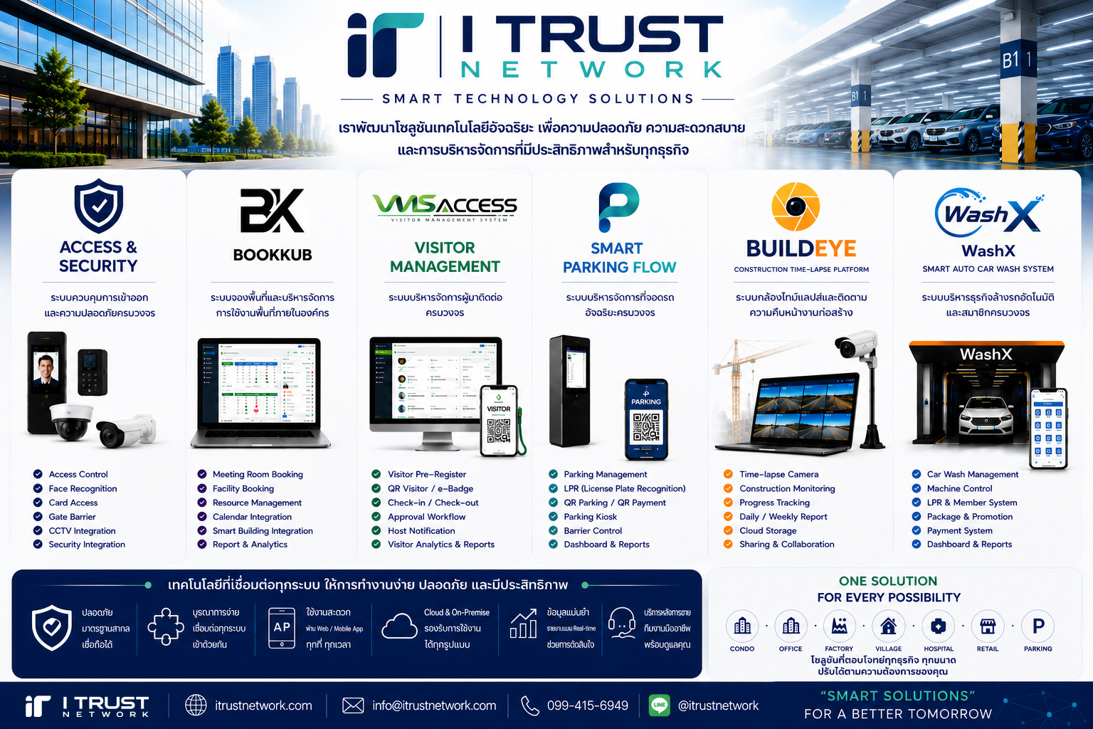 I TRUST NETWORK products and smart technology solutions
